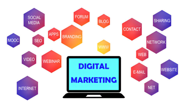 Digital Marketing In The US